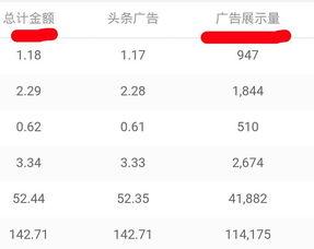头条号看新闻赚钱,头条号看新闻赚钱攻略揭秘