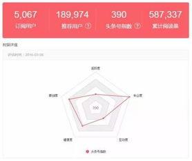 头条号标题审核时间多长,快速了解审核流程与时间