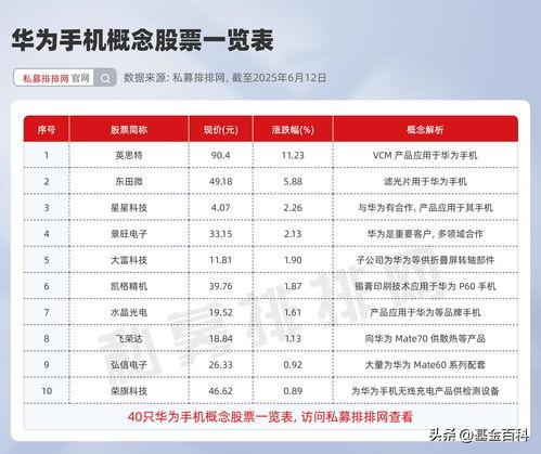 和头条合作的股票有哪些,揭秘合作股票投资新机遇