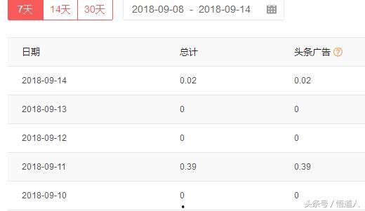 在哪看到头条赚到的钱,头条赚钱背后的秘密，揭秘作者如何轻松月入过万